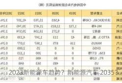 2023新能源车趋势？新能源汽车 2035？