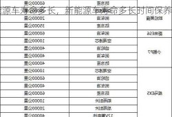 新能源车寿命多长，新能源车寿命多长时间保养！