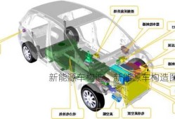 新能源车构造，新能源车构造图