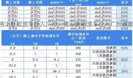 佛山新能源车迁入广州，佛山新能源车迁入广州政策