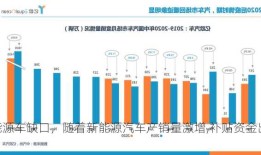 新能源车缺口，随着新能源汽车产销量激增,补贴资金出现明显缺口！