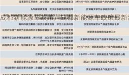 成都新能源车政策，成都新能源车政策最新消息？