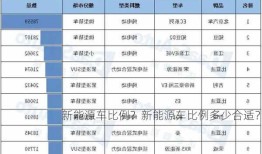 新能源车比例？新能源车比例多少合适？