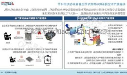 新能源车ptc和ac，ac ptc 新能源！