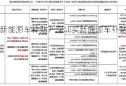 深圳买新能源车补贴？深圳买新能源车补贴政策2023？