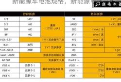 新能源车电池规格，新能源电池是多少安的