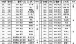 新能源车保险费用多少，新能源车保险便宜吗