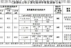 长沙新能源车补贴？长沙新能源车补贴2023年最新政策？