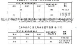 福州新能源车补贴2023，福州新能源车补贴政策？