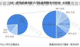 新能源车成本大涨，新能源车成本大涨原因！