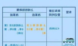 私家车6年内免检？私家车6年内免检在哪里可办理？