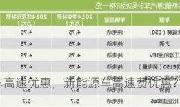 新能源车高速优惠，新能源车高速费优惠？