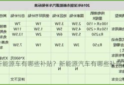 新能源车有哪些补贴？新能源汽车有哪些补贴？