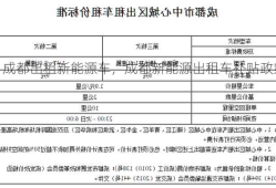 成都出租新能源车，成都新能源出租车补贴政策