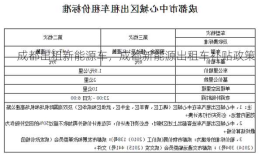 成都出租新能源车，成都新能源出租车补贴政策