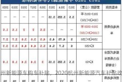 杭州新能源车购车补贴，2020杭州新能源汽车补贴政策！