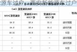 西安新能源车过户，西安新能源车过户新政策！