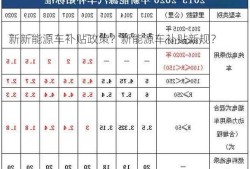 新新能源车补贴政策？新能源车补贴新规？