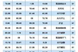 新能源车口碑排名，2020新能源汽车前十名品