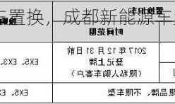 成都新能源车置换，成都新能源车置换补贴多少