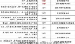 新能源车险降价，新能源车险降价怎么办