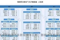 板块新能源汽车新能源车区别，新能源车板块分析