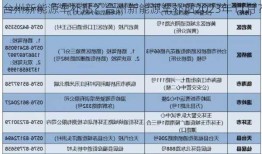 台州新能源车补贴？台州新能源车补贴2023年11月？