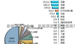 新能源造车企业，新能源造车企业困境？