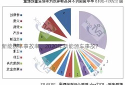 新能源车事故率，2020年新能源车事故？