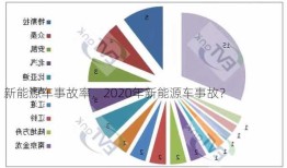 新能源车事故率，2020年新能源车事故？