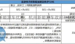 杭州新能源车优惠，杭州新能源车政府补贴政策