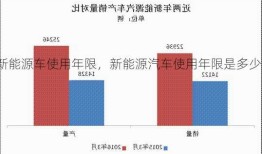 新能源车使用年限，新能源汽车使用年限是多少？