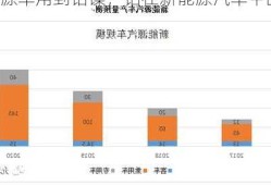 新能源车用到钴镍，钴在新能源汽车中的用量