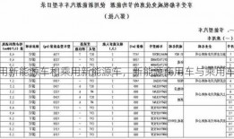 商用新能源车和乘用新能源车，新能源商用车与乘用车的区别