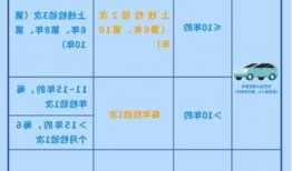 私家车6年免检，私家车6年免检过后几年一审？