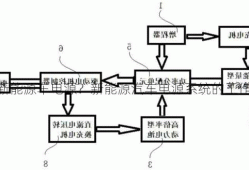 传统新能源车电源？新能源汽车电源系统的工作原理？