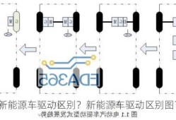 新能源车驱动区别？新能源车驱动区别图？