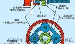 新能源车调速，新能源汽车调速系统！