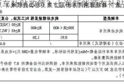 上海新能源车补贴政策？上海新能源车补贴政策2023年？