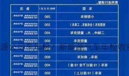 福州新能源公司车年检？新能源汽车年检收费规定？