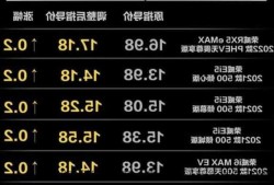 贵阳购买新能源车，贵阳购买新能源车政策？