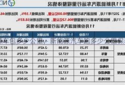 新能源车包多少公里，新能源汽车跑多少公里保养一次？