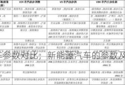 新能源车参数对比，新能源汽车的参数及性能评价？