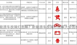 新能源车故障灯图解？新能源车故障灯图解大全图标？