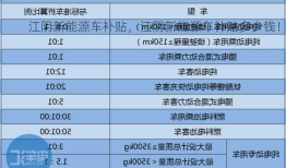 江阴新能源车补贴，江阴新能源车补贴多少钱！