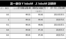 新能源车降价趋势？新能源 降价？