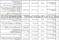 杭州新能源车政策，2020杭州新能源汽车补贴政策