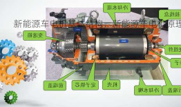 新能源车电机基体结构，新能源车电机原理