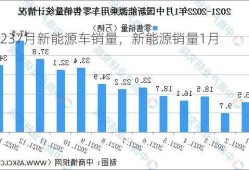 20237月新能源车销量，新能源销量1月