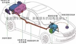 新能源车的结构，新能源车的结构是什么？